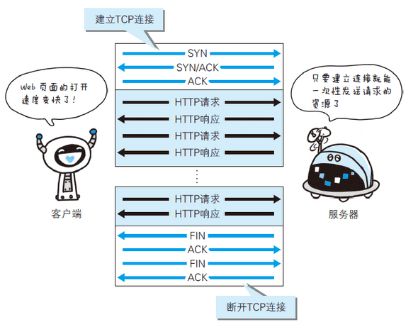 HTTP-Persistent-Connections