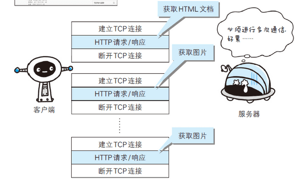 HTTP-TCP