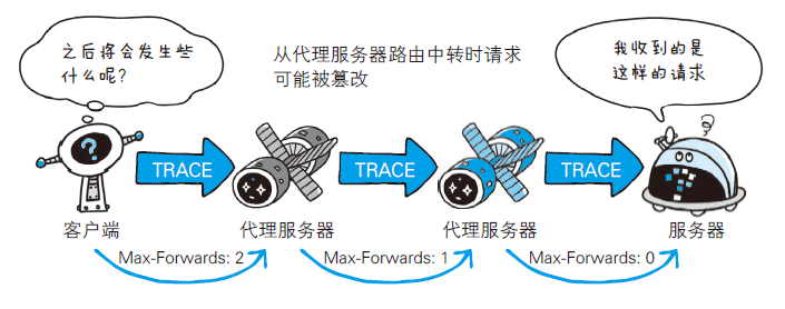 TRACE 图解